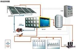 供应集中集热太阳能热水系统联集管式集中供热水型太阳能热水系统(HSL-LJG)