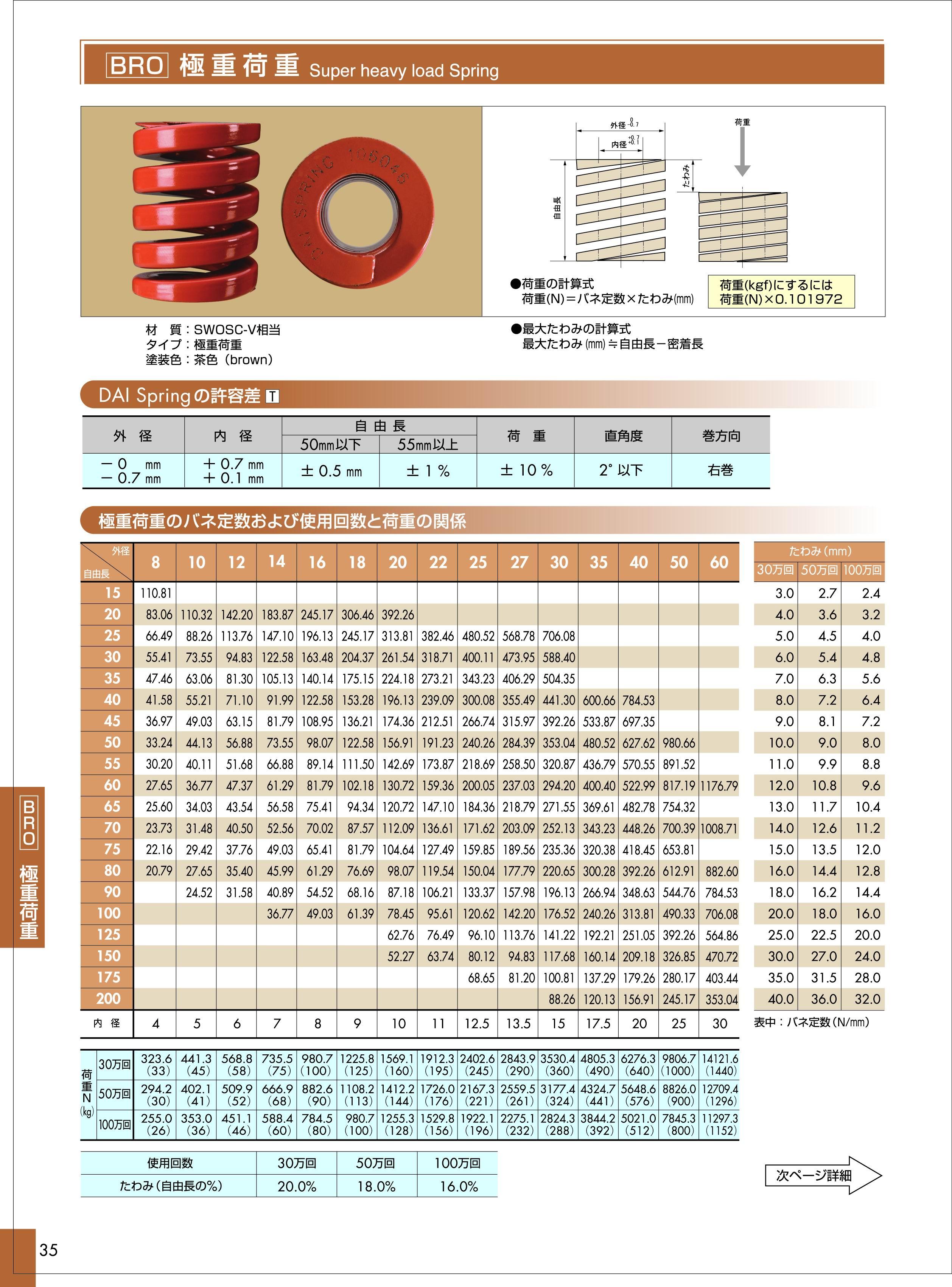 DB20*80日本大同弹簧中国工厂直供进口DAI spring 极重荷重弹簧