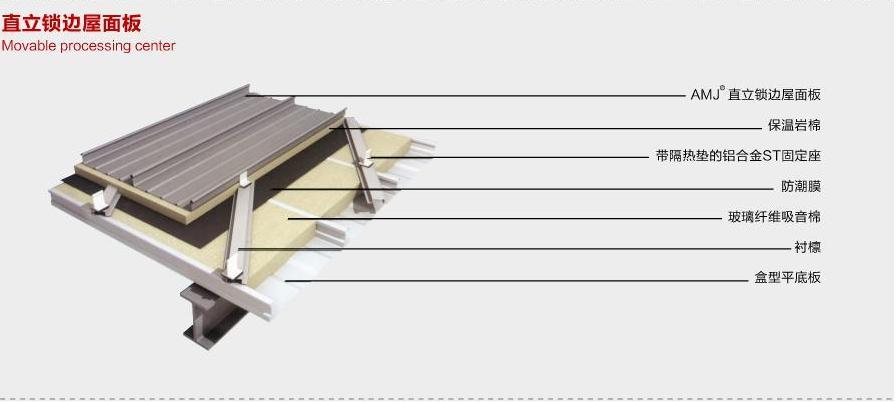 65和25系列铝镁锰金属屋面系统