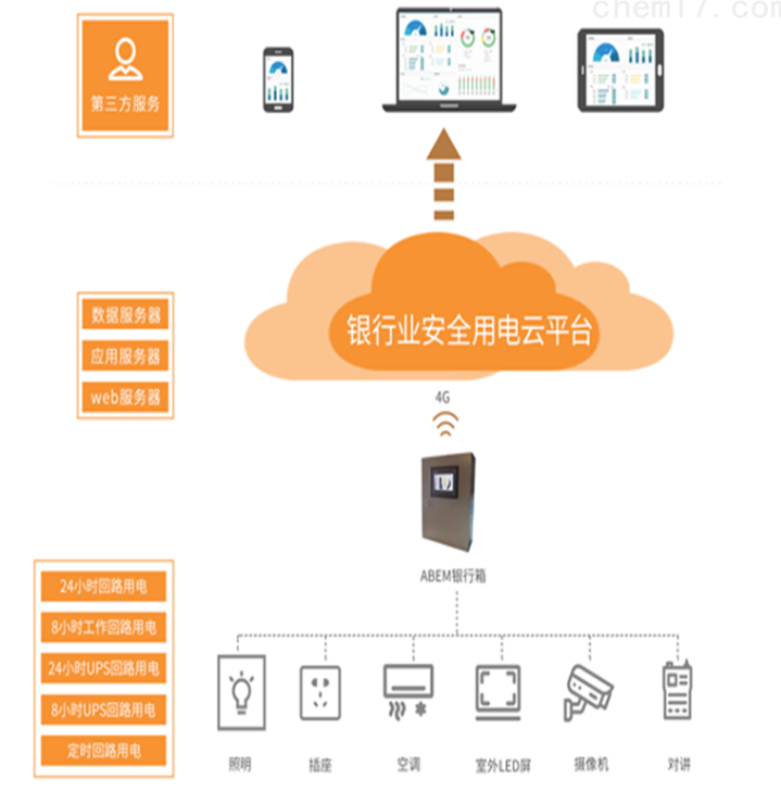 Acrelcloud-6500银行业安全用电云平台