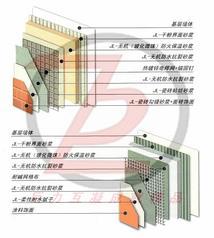 ◆JL-无机（玻化微珠）外墙保温系统