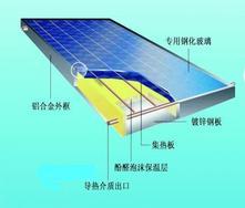 供应平板太阳能集热器(HSL-BK)
