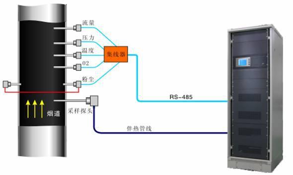陕西西安砖厂窑炉CEMS-CW01烟气排放连续监测系统