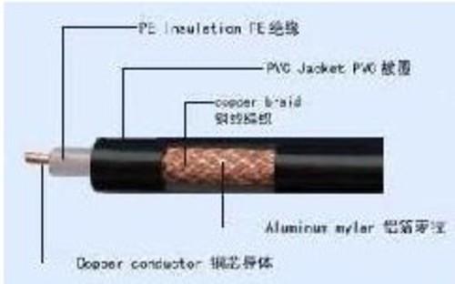 供应SYV安防监控线同轴射频电缆秋叶原