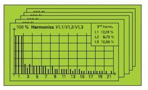 谐波总量THDV分析功能的电力仪表