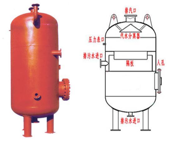 一,二,三类压力容器(碳钢,不锈钢)