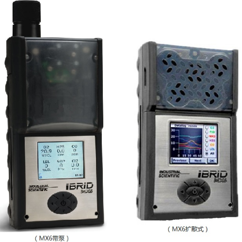 英思科便携式多种气体检测仪MX6 iBrid