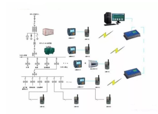 AEW110LoRa无线组网系统介绍