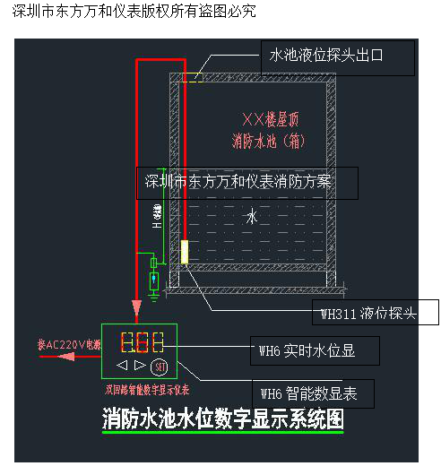 深圳自来水厂水池液位控制器厂家进口