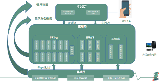 什么是校园建设信息化-数字化校园系统产品方案