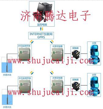 GPRS水泵监控系统