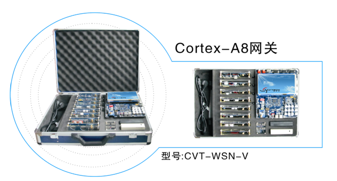 CVT-WSN-V物联网教学实验系统产品