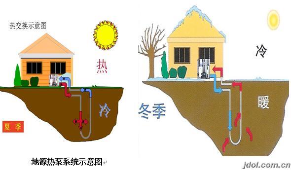 合肥地源热泵安装 美意地源热泵安装