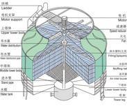 冷却塔内部构造图