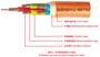 BBTRZ柔性矿物绝缘防火电缆