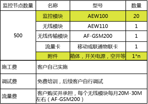 滨海新区智能分表计电系统 三级联网