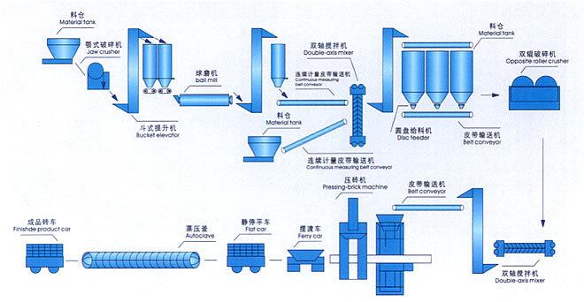 河南蒸养设备生产厂家13043999444