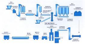 河南蒸养设备生产厂家13043999444