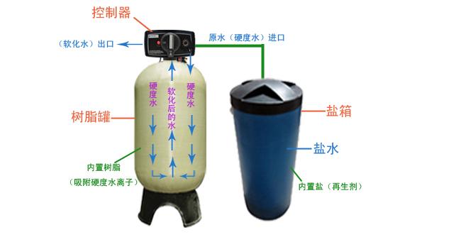 润新软化水设备报价-软化水设备-中国值得信赖