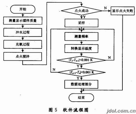 煤炭化卡机-新款煤矸石热卡检测设备