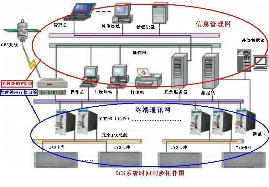 NTP服务器_NTP时间服务器_NTP时间同步服务器