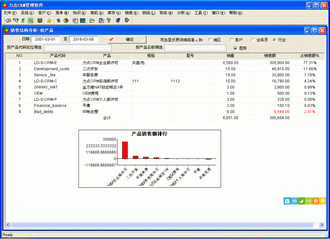北京CRM管理软件|力点CRM管理软件销售分析