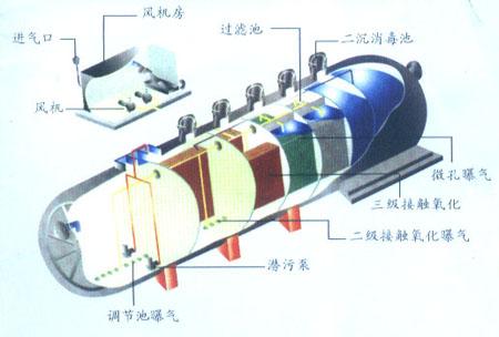 永州地埋式医院废水处理设备，邵阳一体化医疗污水处理装置