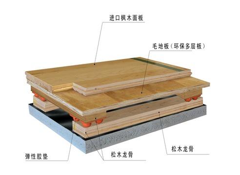 广州室内体育木地板，优质枫木面层篮球木地板
