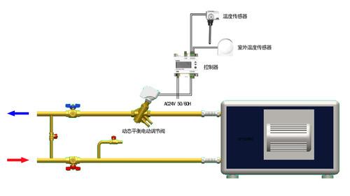 空调末端入口控制装置