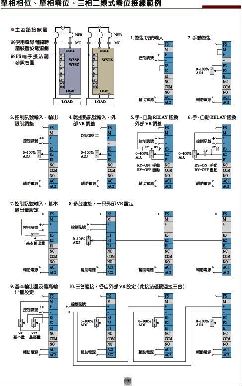 供应台湾华特SCR电力调整器W5TP4V150-24J