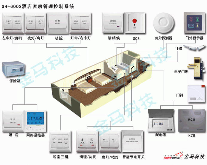 客房控制系统