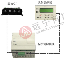 北京四方CSC-831低压微机保护装置
