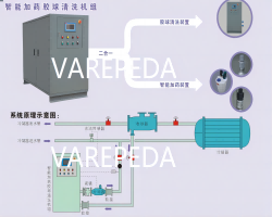 ​瓦瑞沛达 FFTCS冷凝器在线清洗装置