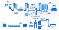 河南蒸压粉煤灰砖机生产厂家13043999444