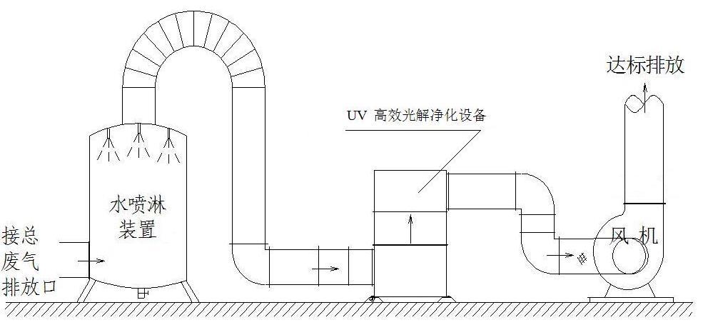 VOC废气处理设备定制生产