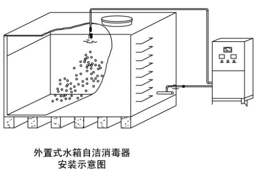 咸阳市   SCII-10HB 外置式水箱自洁器