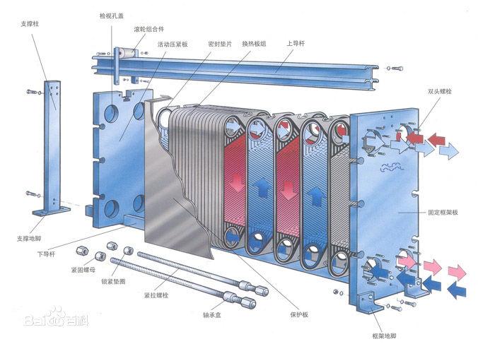 泳池恒温设备板式换热器