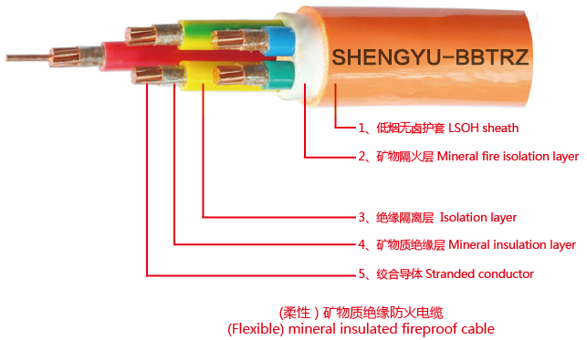 胜宇新推出BBTRZ矿物绝缘防火电缆