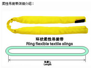 合成纤维吊装/涤纶环状柔性吊装带/两头扣柔性吊装带