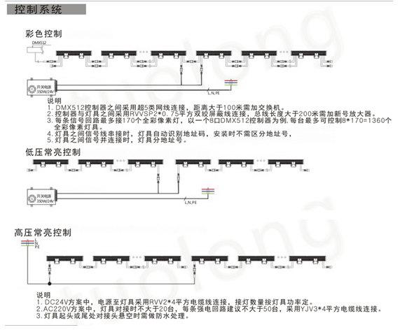 隐形安装LED36W楼边洗墙灯  红黄绿蓝LED楼边线条洗墙灯