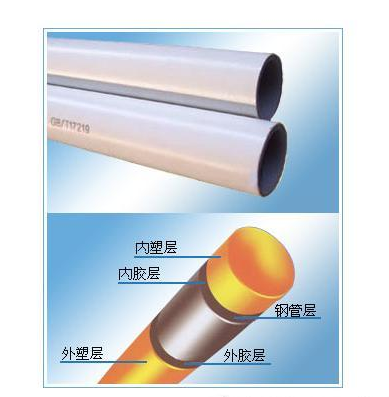 北京PSP钢塑复合压力管--13661152001