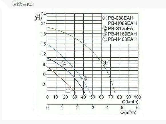 德国威乐水泵 PB-H169EAH 增压泵