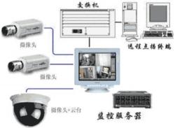 天津闭路电视监控－宇辉科技-智能弱电工程系统集成维护售后维修服务