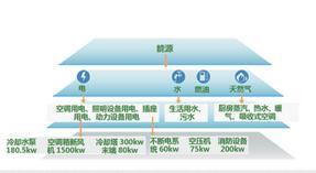 南京国高能源管理系统