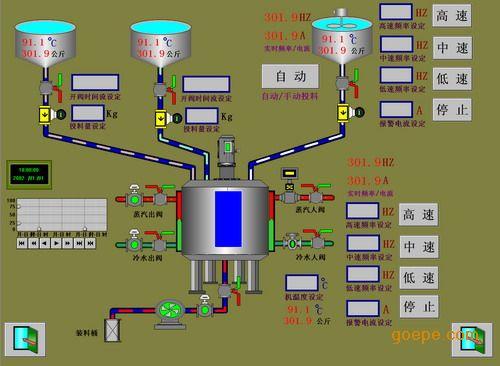 佛山胶水反应釜自动投料控制系统