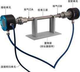 原位激光气体分析仪