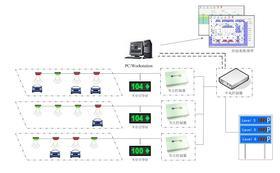 城市停车区位引导系统