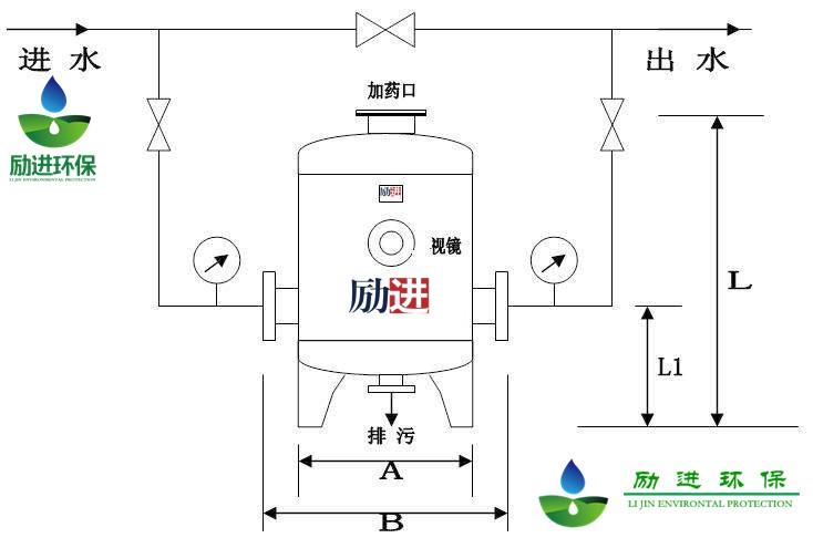 8203;防锈水阻垢器