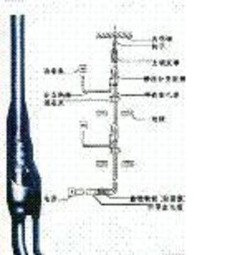 专业生产YFD-VV预分支电缆