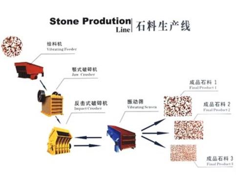 供应沧州石料生产线